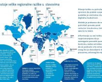 Istraživanje KPMG International