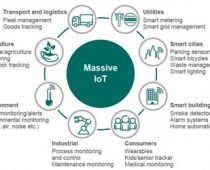 Ericsson pokreće mrežne servise za masovnu upotrebu IoT uređaja