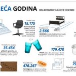 IKEA proslavlja svoj treći rođendan u Srbiji