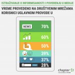 Onlajn portali i društvene mreže-primarni izvor informacija poslovne javnosti u Srbiji