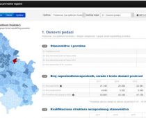 Objavlјena Mapa Registra mera i podsticaja regionalnog razvoja