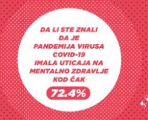 Kako je pandemija uticala na mentalno zdravlje mladih