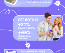 Srbi na Viberu proveli 120 miliona sati u 2021.