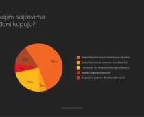 MasterIndex: U Srbiji kontinuirano raste broj korisnika onlajn plaćanja