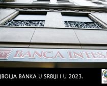 Banca Intesa je najbolja banka u Srbiji i u 2023.