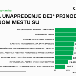 GODIŠNJA ANKETA PR AGENCIJE CHAPTER 4: POLNA DISKRIMINACIJA I DALJE NAJZASTUPLJENIJA