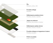 Mastercard ubrzava prelazak na održive kartice