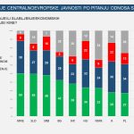 ZEMLJE BIVŠE JUGOSLAVIJE NAKLONJENE JAČANJU VEZA SA KINOM