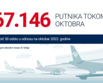 ER SRBIJA PREVEZLA VIŠE OD 367 HILJADA PUTNIKA U OKTOBRU 2023