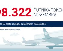 U novembru, na letovima Er Srbije 298 hiljada putnika