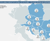 U POLOVINI CENTRALNO-EVROPSKIH ZEMALJA KARTICE POPULARNIJE SREDSTVO PLAĆANJA OD GOTOVINE