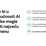 Kaspersky sumira 2023: GenAI alatke našle put do biznisa, u Srbiji raste broj rensomver i RDP napada