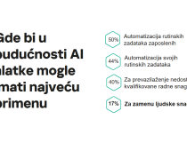 Kaspersky sumira 2023: GenAI alatke našle put do biznisa, u Srbiji raste broj rensomver i RDP napada